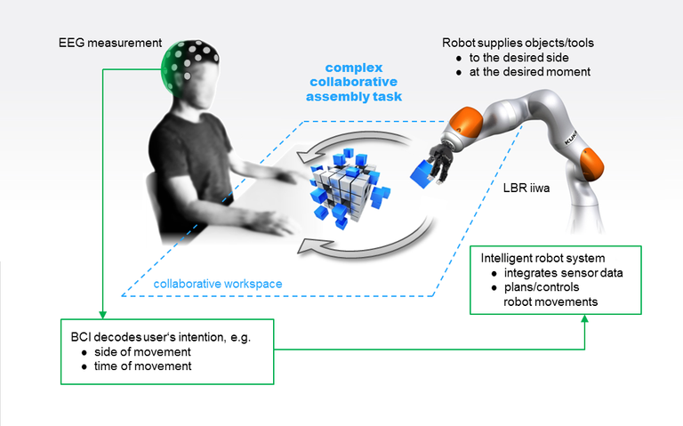 BCI-neurobotics-figure.png